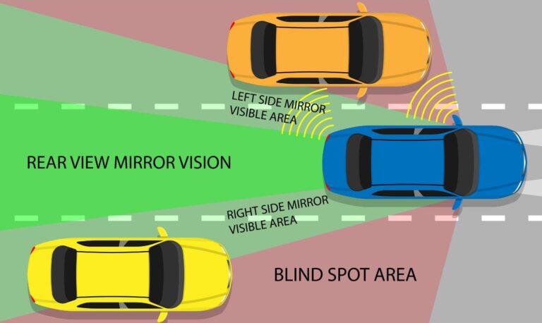 Understanding Your Car's Blind Spots - In The Garage With CarParts.com