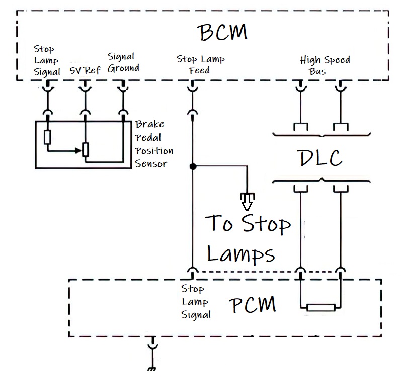 stop lamp switch sending signal to bcm