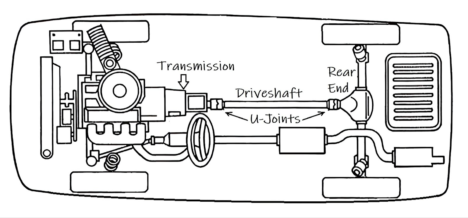 How Does Rear-Wheel Drive Work? - In The Garage With CarParts.com