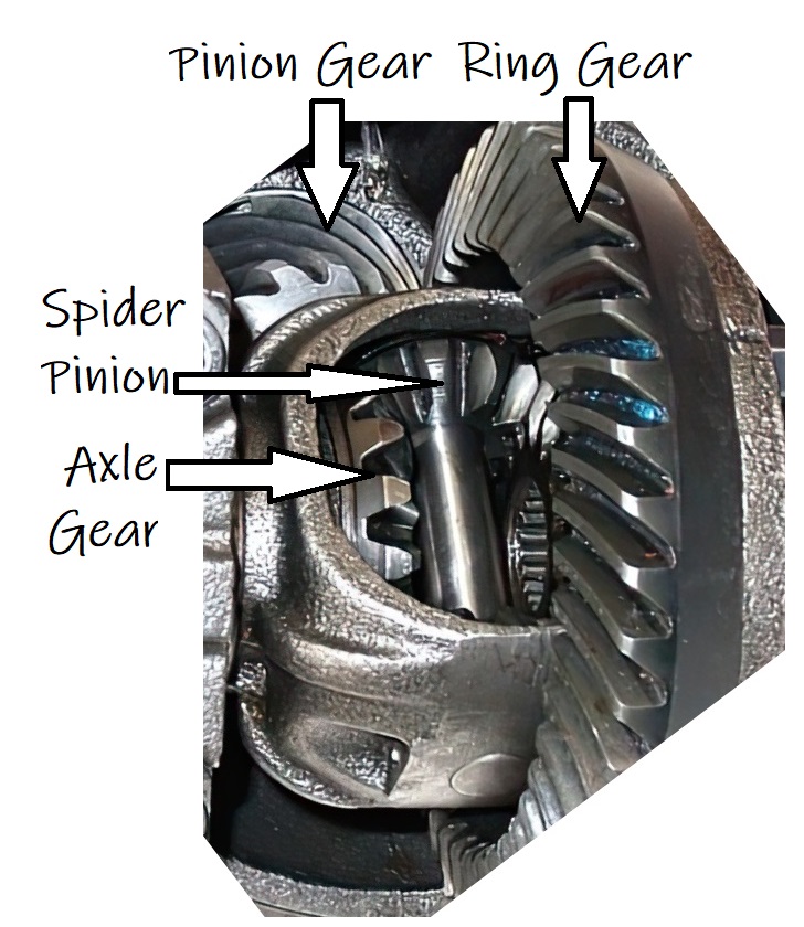 diagram showing spider pinion axle gear pinion gear and ring gear