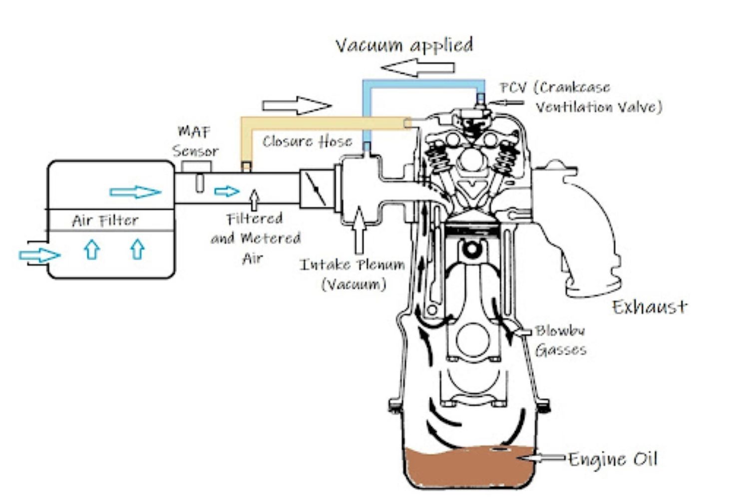 Crankcase Filter: Purpose, Signs It’s Clogged, and Other FAQs - In The ...