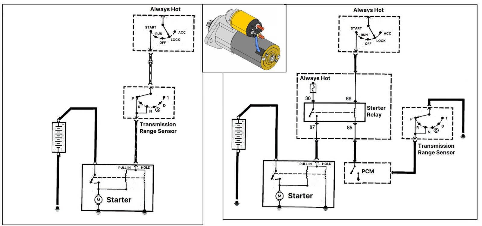 How to Wire a Starter (With Example Diagrams) In The Garage with