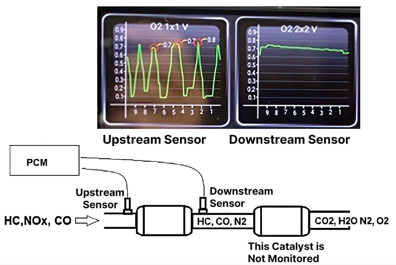 p0420-code-catalyst-system-efficiency-below-threshold-bank-1-in