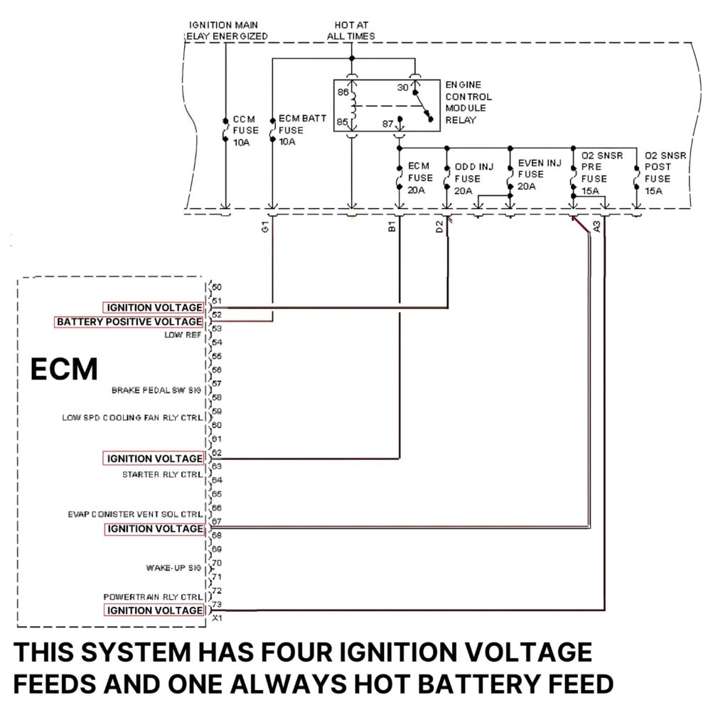 multiple ignition feeds to the pcm ecm