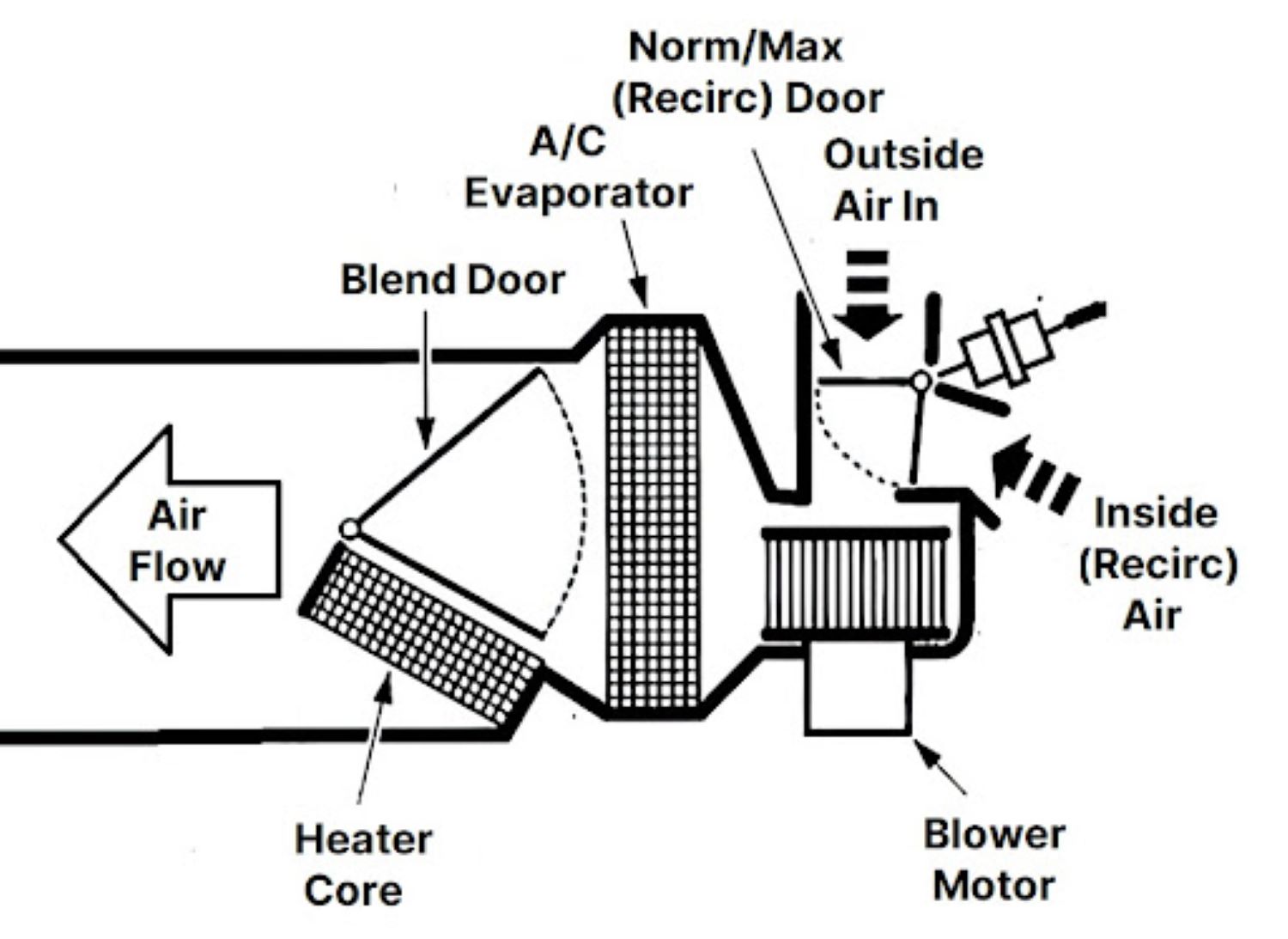 Bad Blend Door Actuator: Symptoms, Location, & Replacement FAQ - In The ...