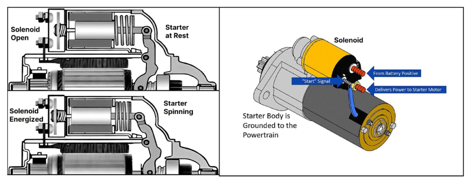 Bad Starter Solenoid Symptoms - In The Garage with CarParts.com