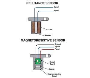 Symptoms Of A Bad Wheel Speed Sensor And Other FAQ - In The Garage With ...