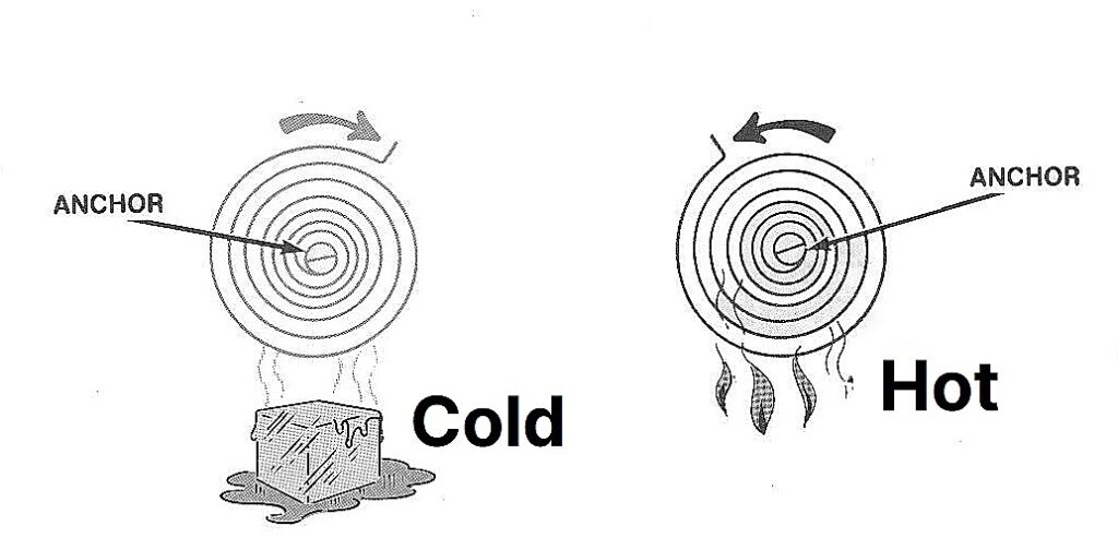 choke bimetal thermostatic spring