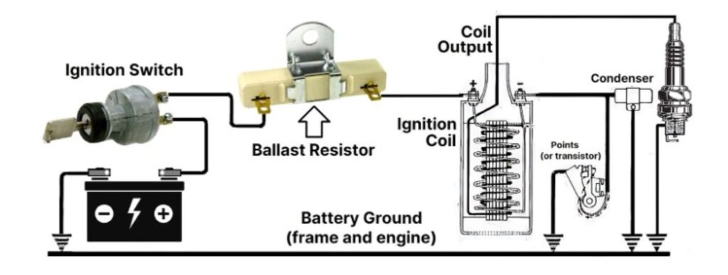 Bad Ballast Resistor Symptoms - In The Garage With CarParts.com