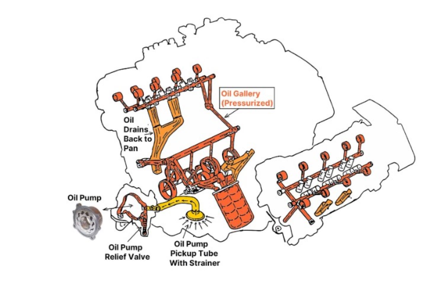 oil-pressure-gauge-symptoms-and-how-to-read-it-in-the-garage-with