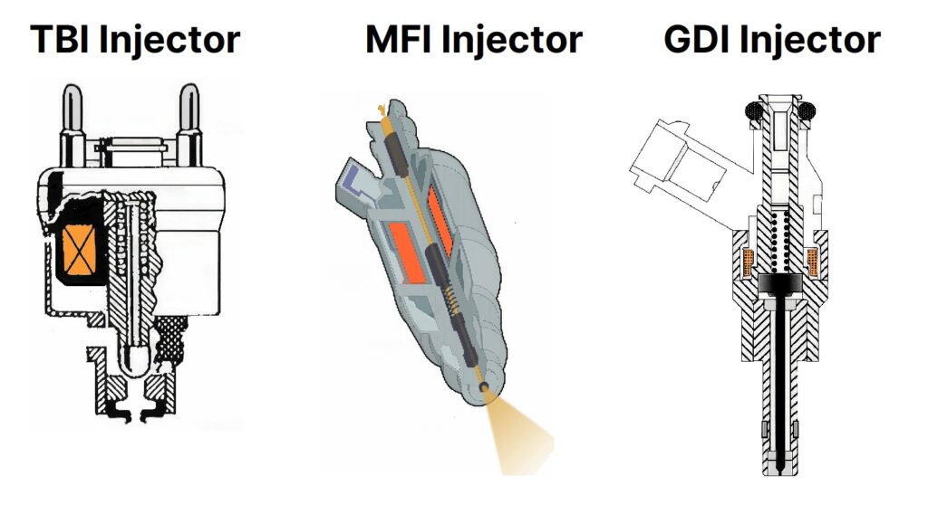 tbi injector mfi injector gdi injector