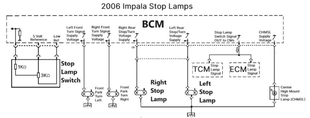 diagram of a 2006 impala brake lamp