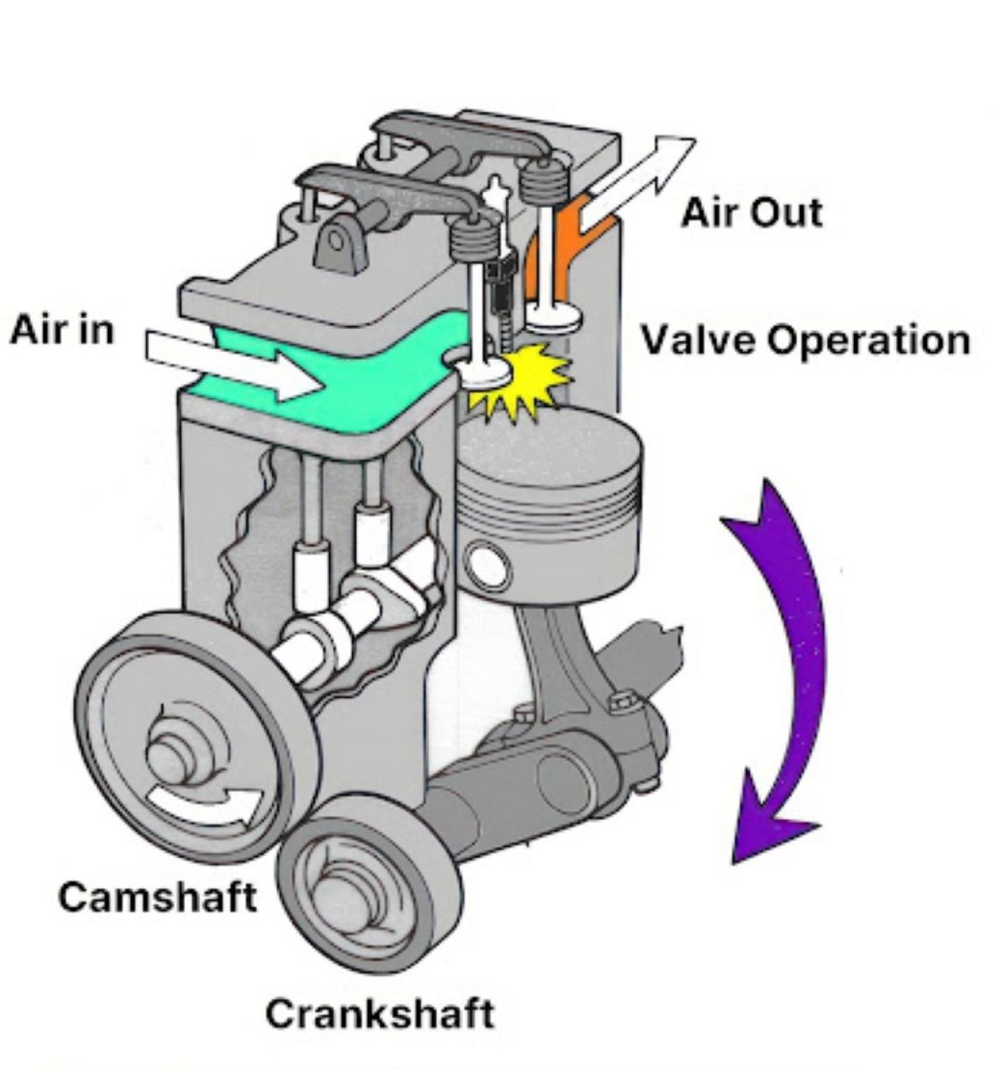 What Is Engine Timing? - In The Garage with CarParts.com