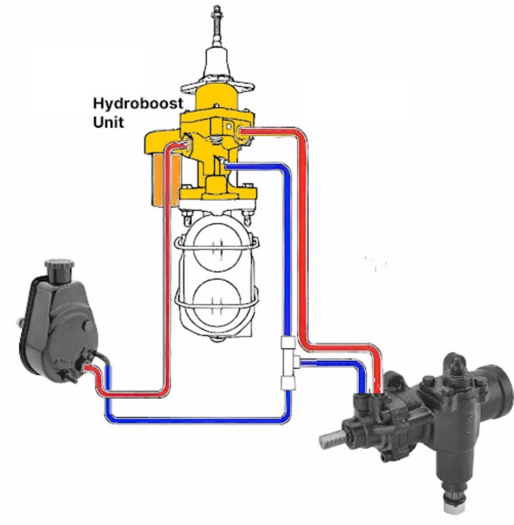 image of a hydroboost unit