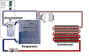 Where Is the A/C Low-Pressure Switch Located? - In The Garage with ...