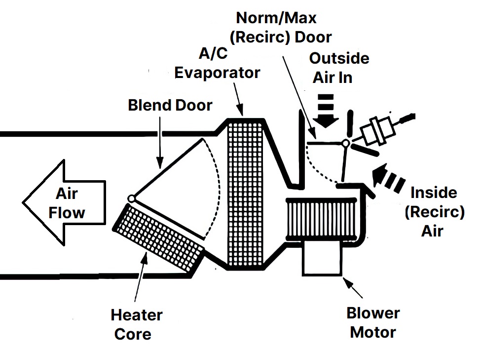 illustration showing compressor usually runs in heat or defrost mode by default