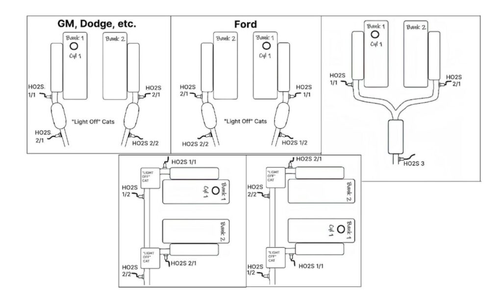 diagram of an o2 sensor