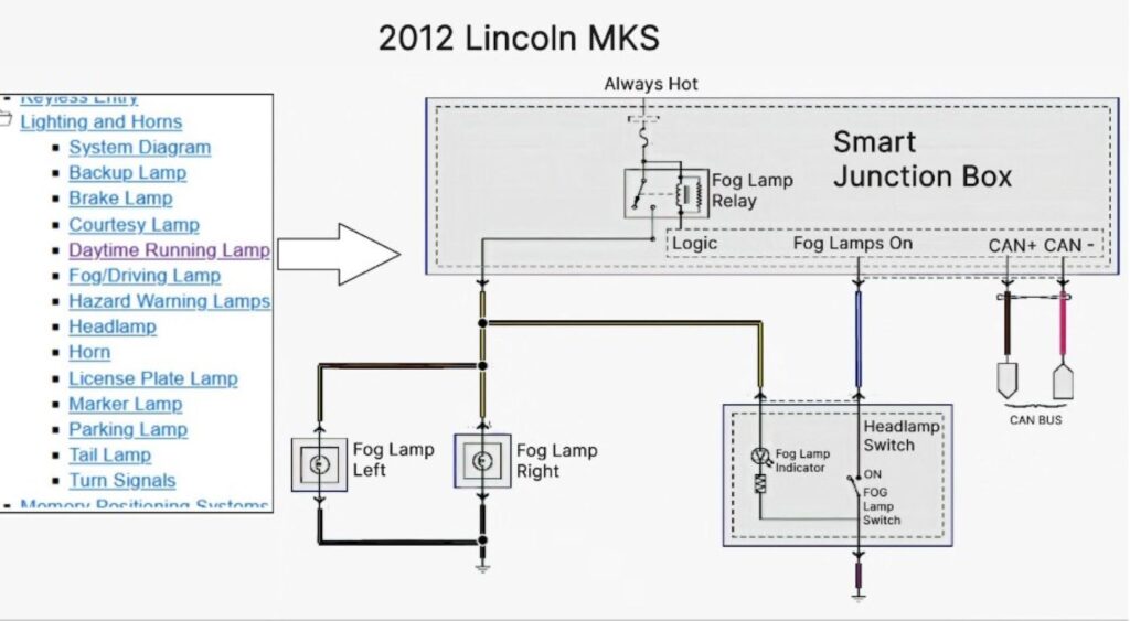 screenshot of a 2012 lincoln mks online manual