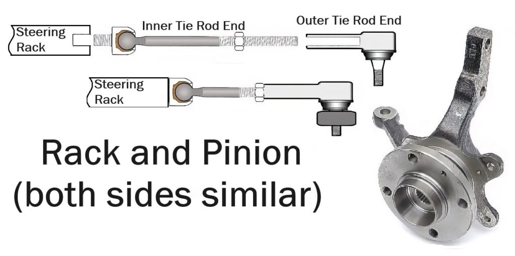 diagram showing how tie rods are connected in a rack and pinion system