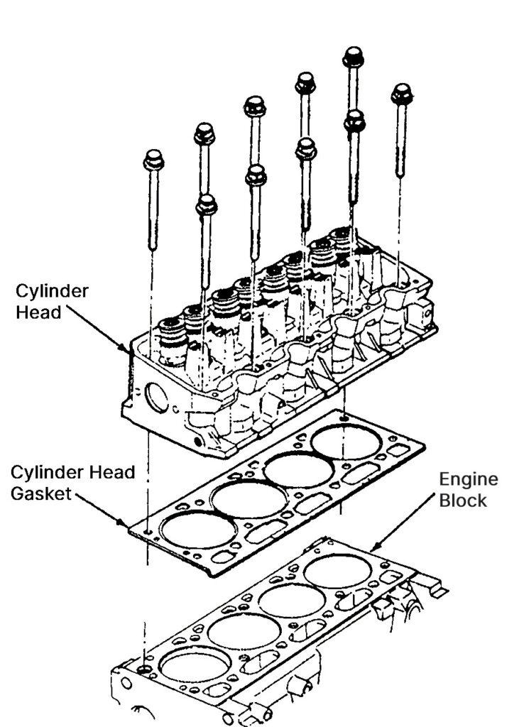 diagram showing the location of the head gasket