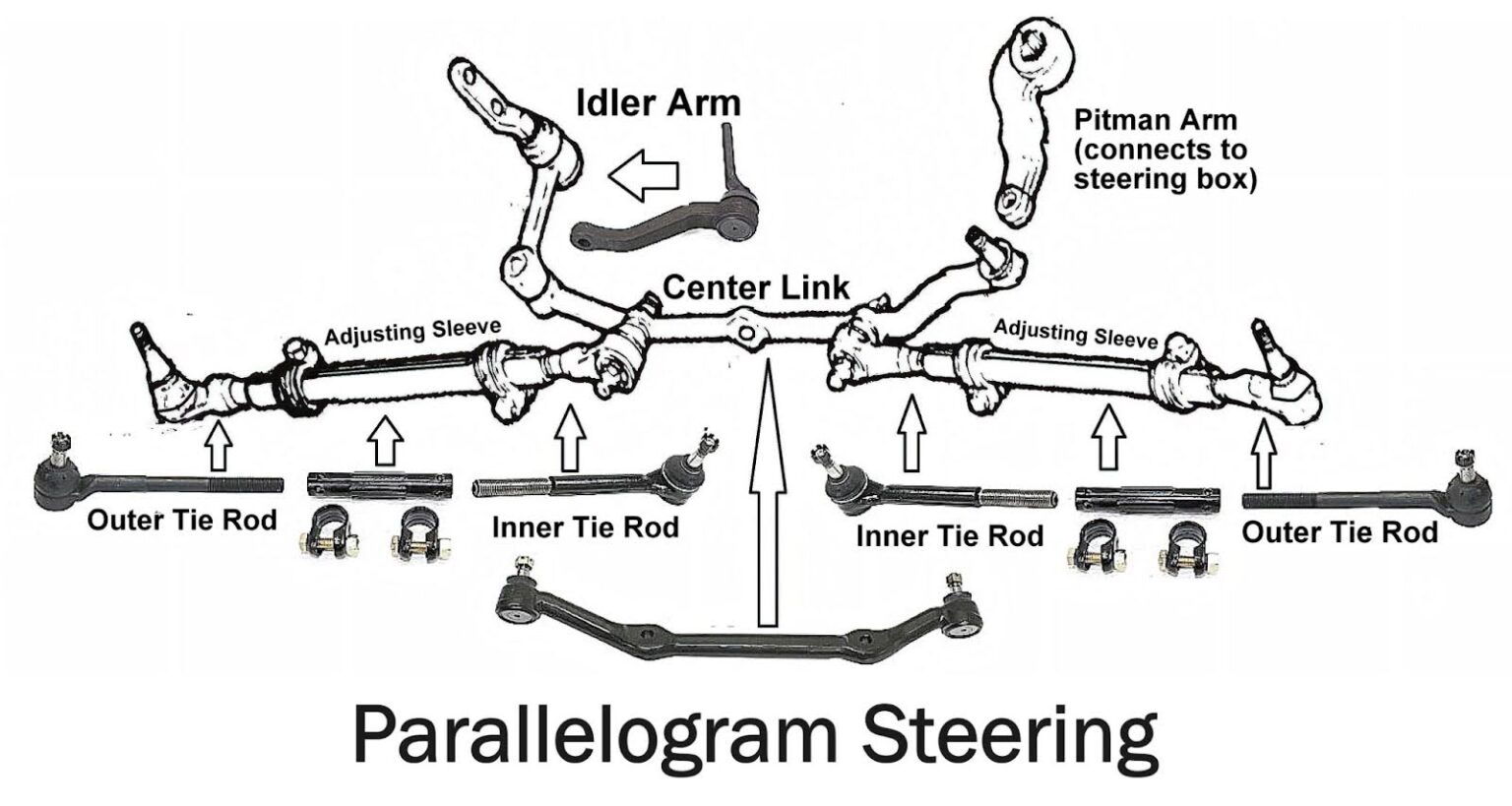 Pivoting Tie-rods Connect The Parallelogram To The