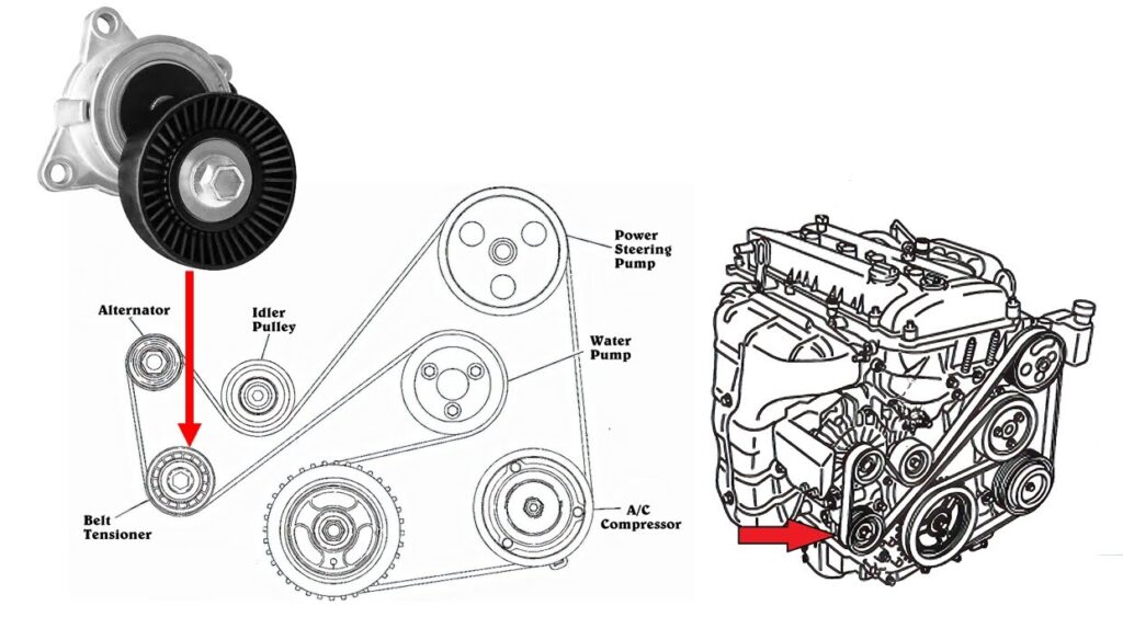 illustration of tensioner manipulated with a wrench using the bolt