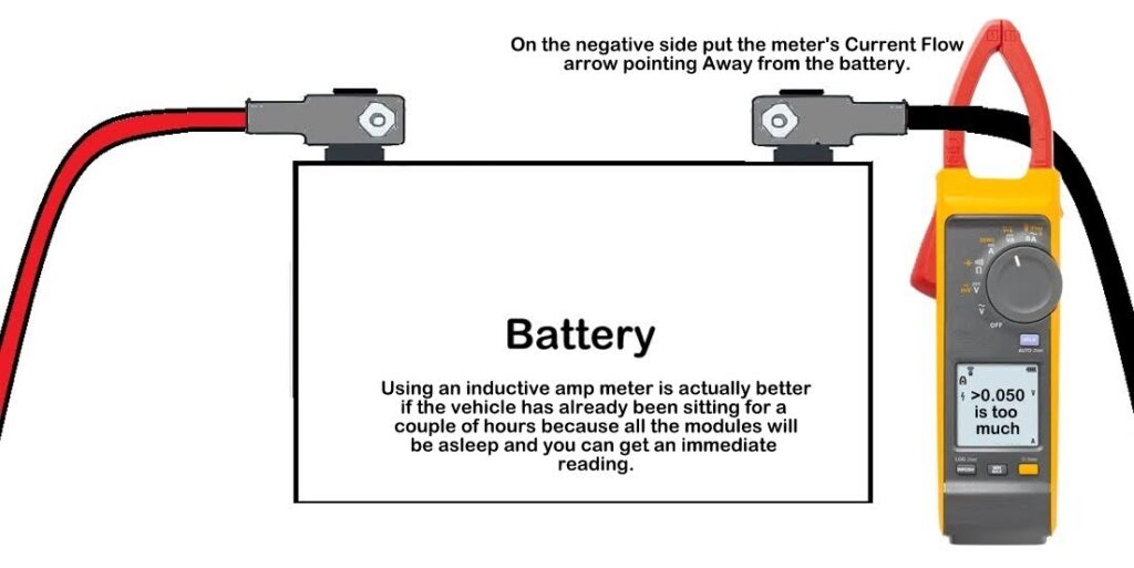 illustration showing inductive amp meter for parasitic draw test