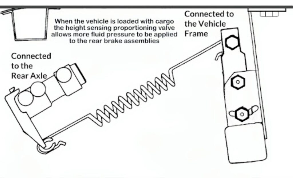 diagram of a height sensing proportioning valve 