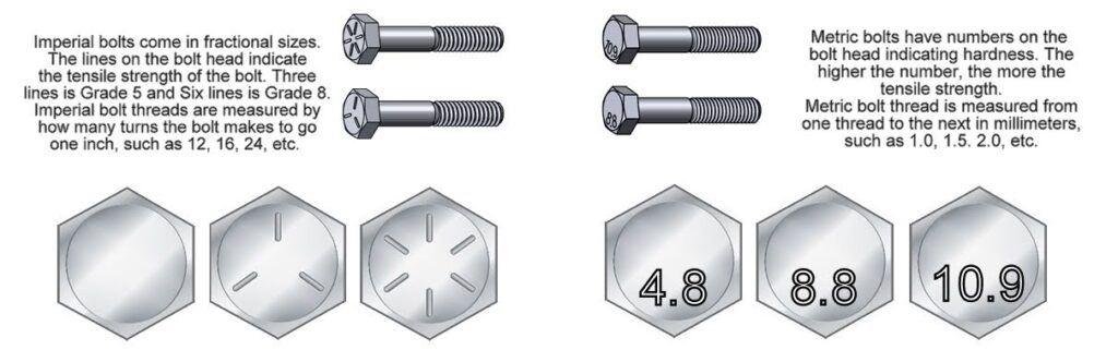 illustration showing the difference between imperial bolts and metric bolts