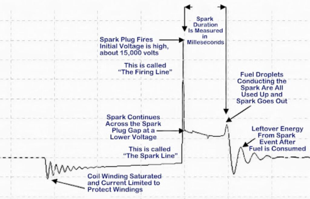 spark plug oscilloscope diagram