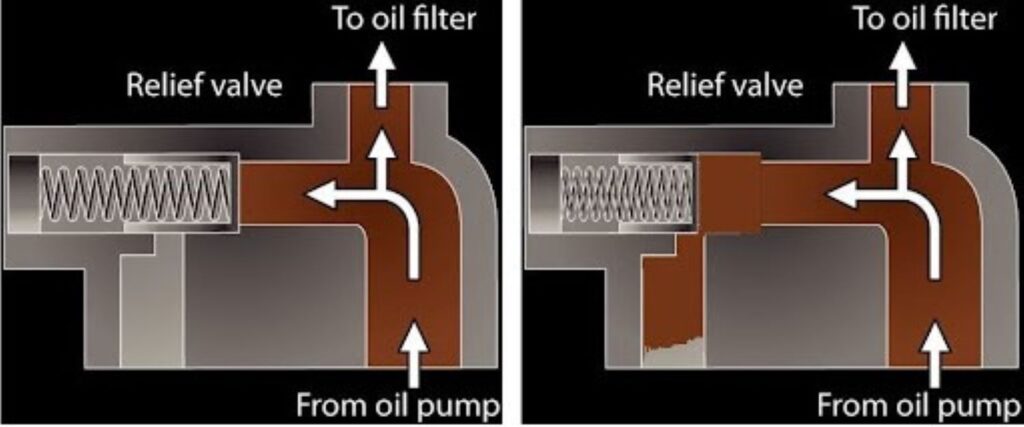 automotive relief valve diagram