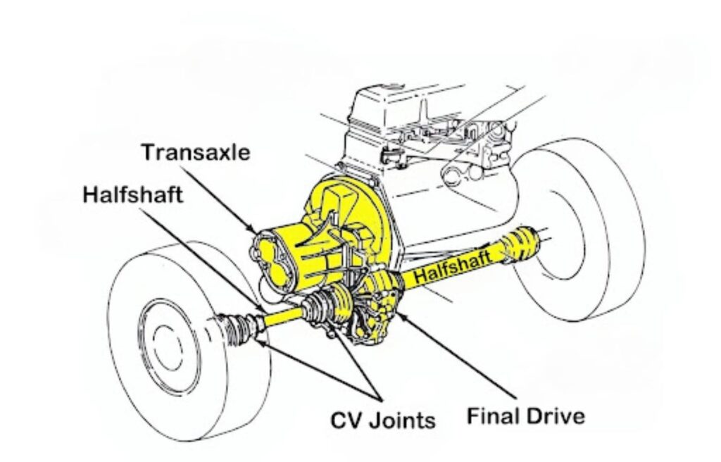 diagram of a cv axle