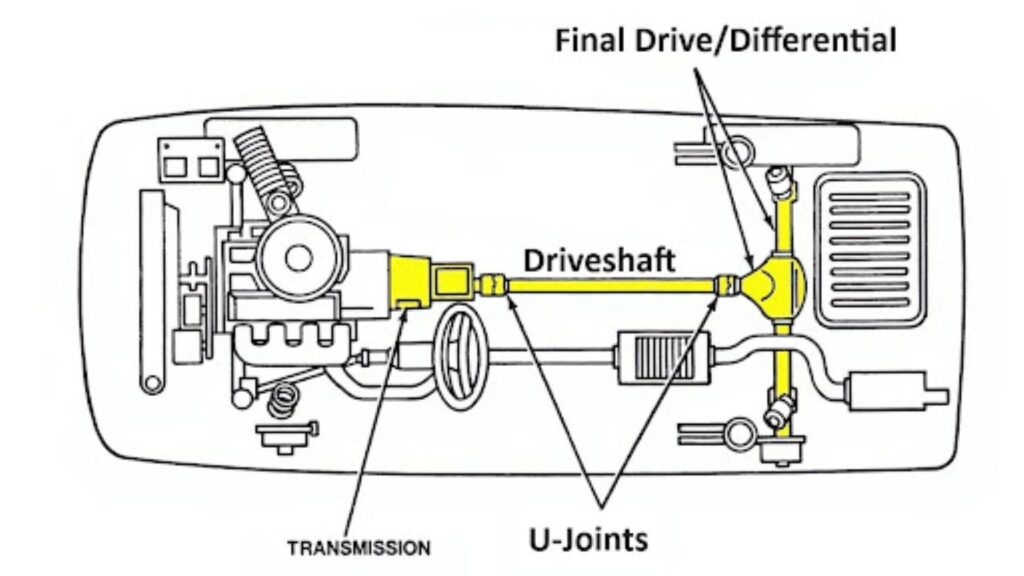 diagram of a final drive, differential and, driveshaft