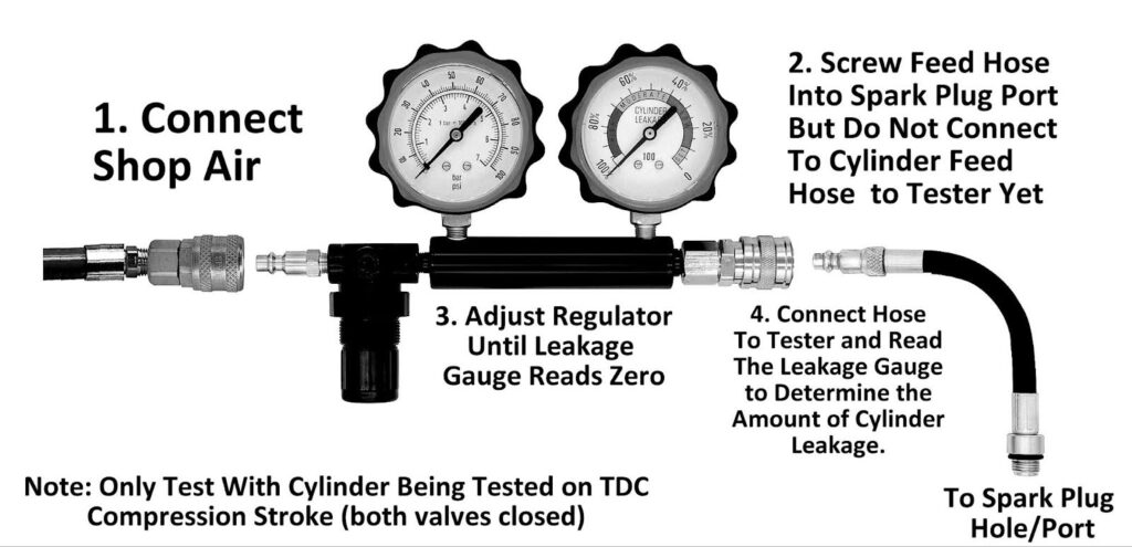 illustration how to conduct a leakdown test