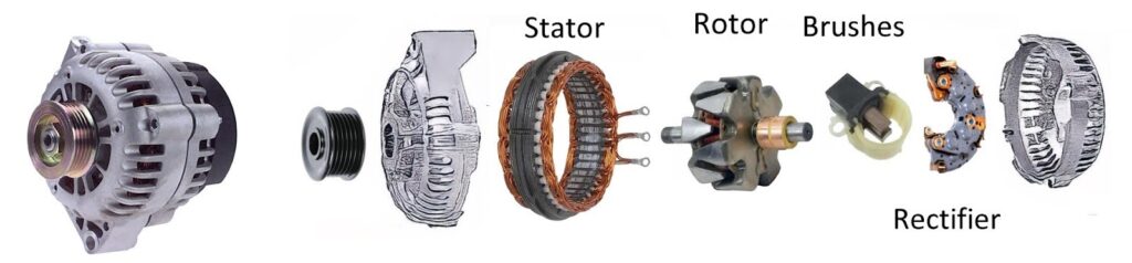 illustration showing the basic components of an alternator