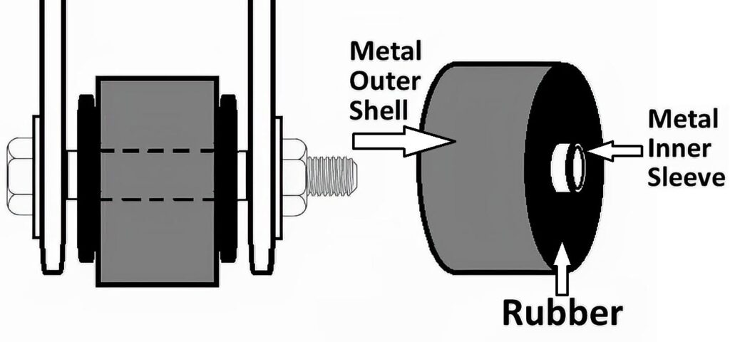 illustration shows the way a bushing mounts