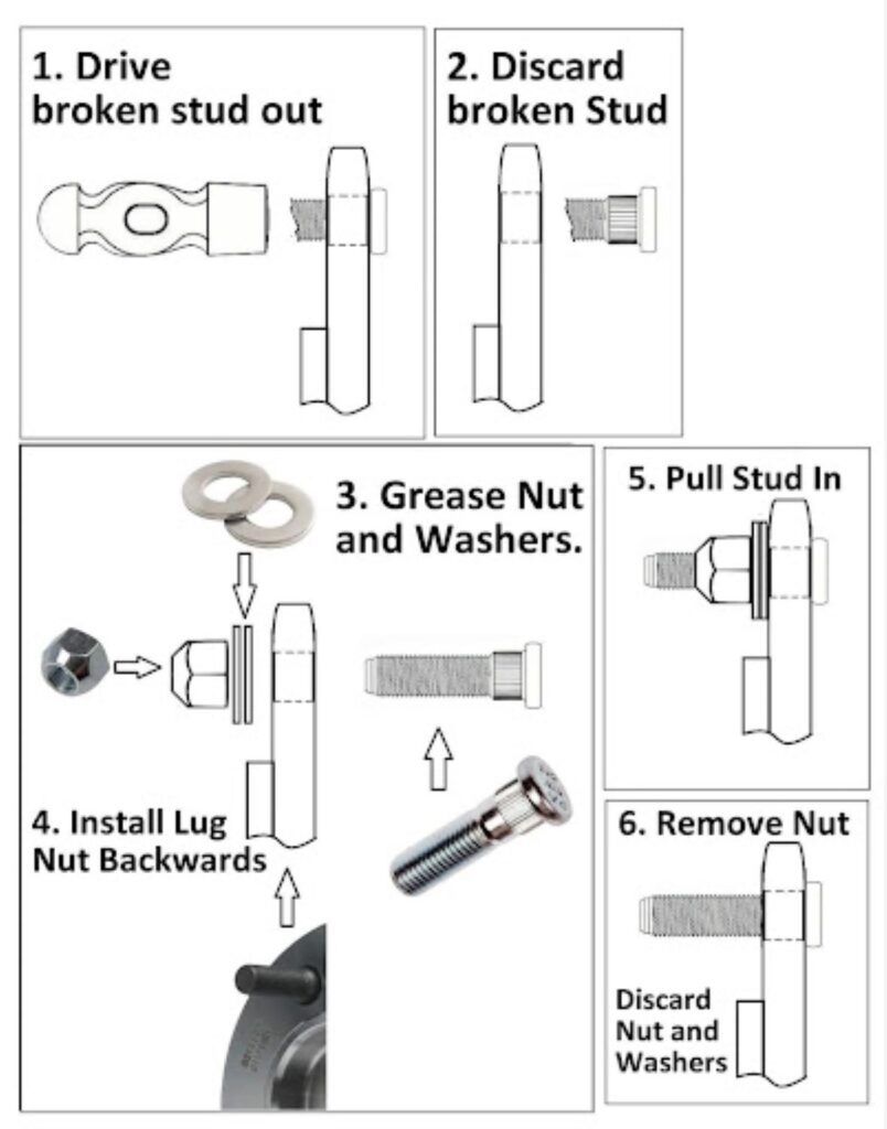 lug nut replacement guide