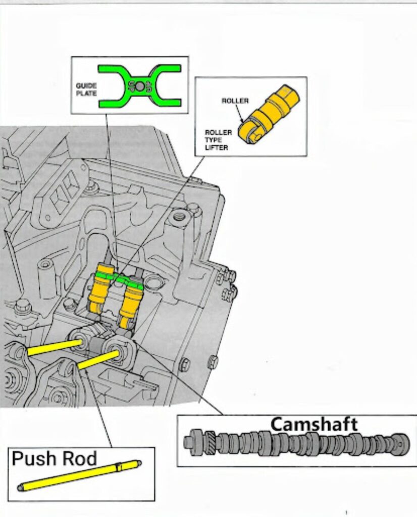 roller lifter guide plate push rod and camshaft diagram