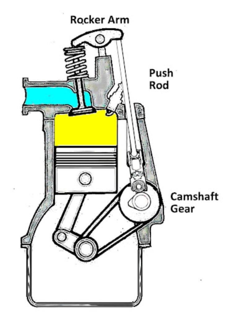 illustration of a roller lifter