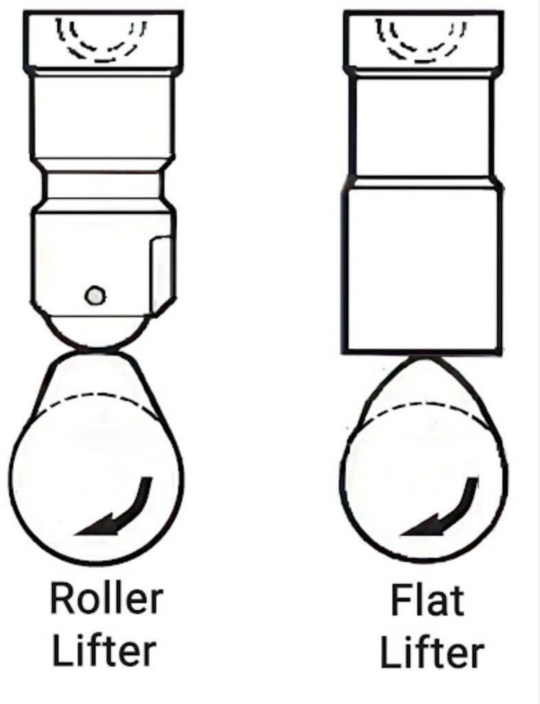 roller vs flat lifter diagram