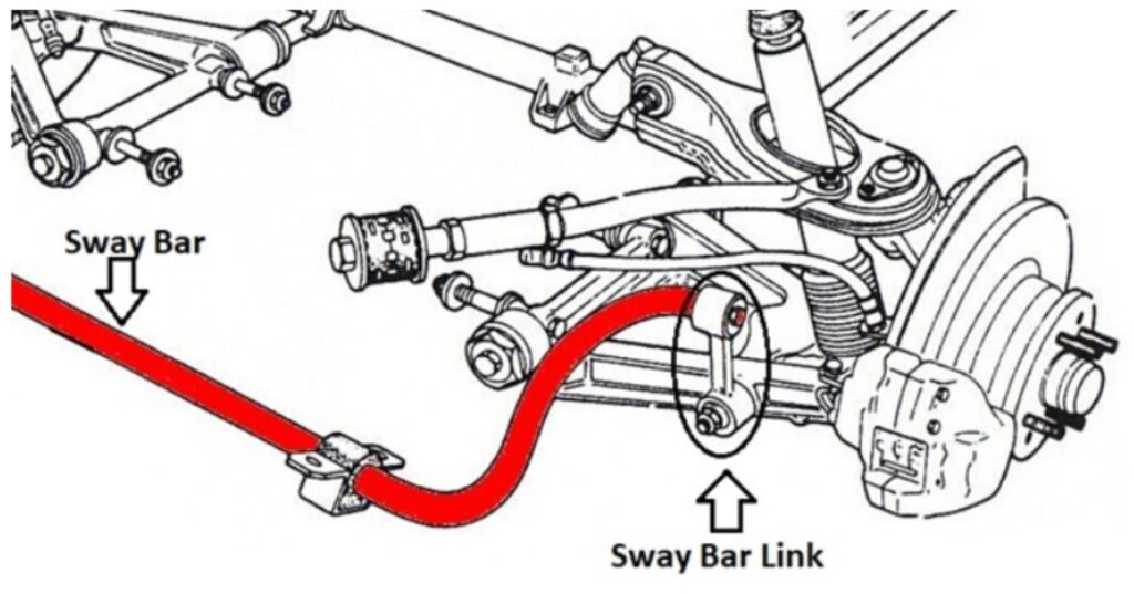 diagram of a sway bar and sway bar link