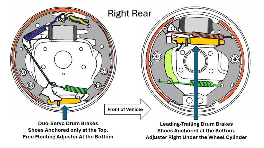 view of duo servo and leading trailing drum brakes as shown with the drum removed