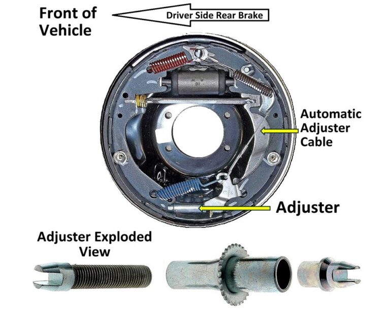 A Quick Guide On How To Adjust Your Cars Drum Brakes In The Garage With Carparts Com