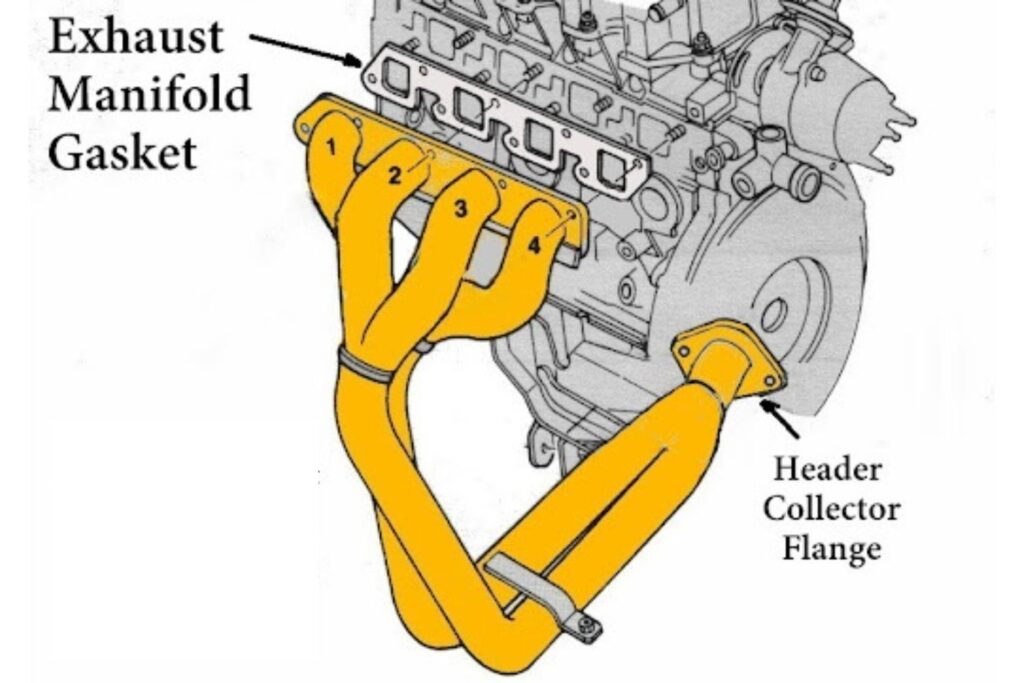 illustration of an automotive header