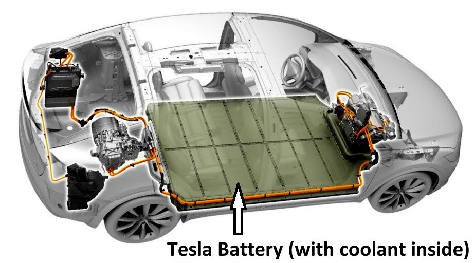 diagram bottom of most electric vehicles is the battery compartment