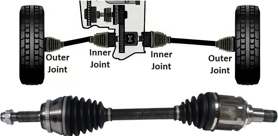 diagram showing cv joints of a car