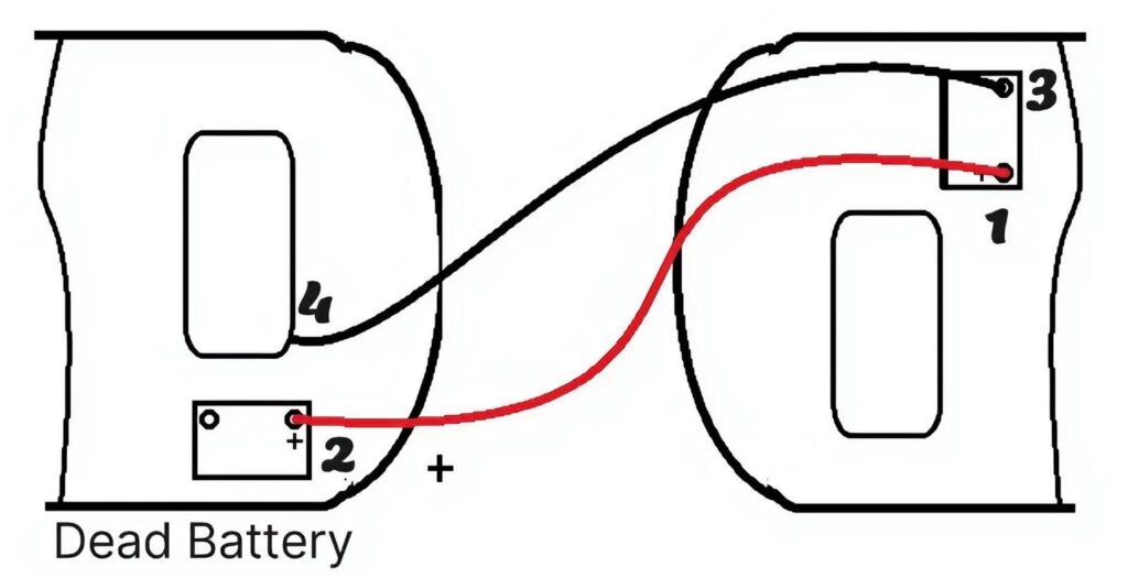 diagram showing how to jumpstart a car