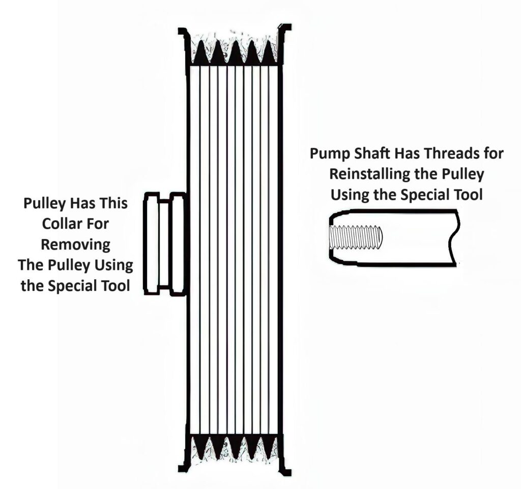 diagram shows a cross section of what the pulley and pump shaft look like