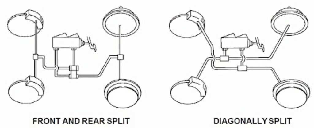 illustration of front rear and diagonally split brake systems