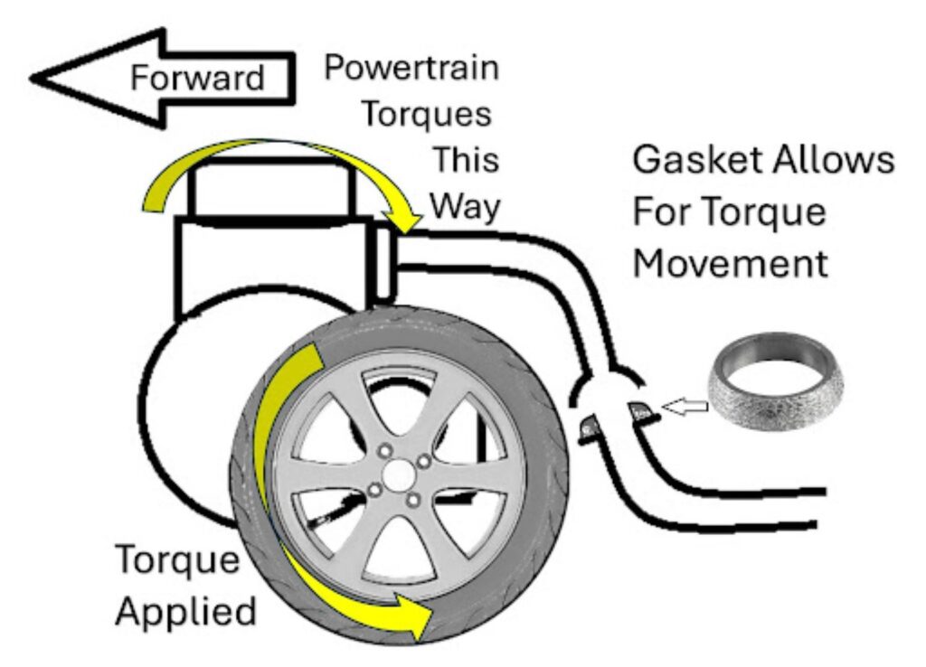  illustration of a front wheel drive